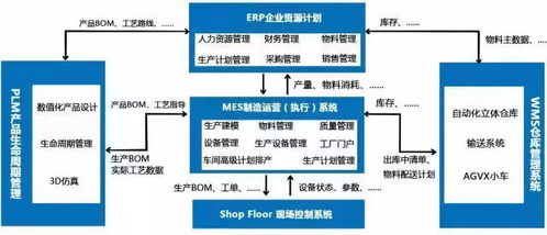 一文讀懂?dāng)?shù)字化工廠五大核心系統(tǒng)集成與計(jì)算機(jī)系統(tǒng)服務(wù)
