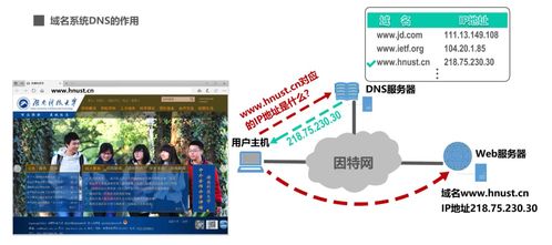 第六章 應用層 計算機系統服務