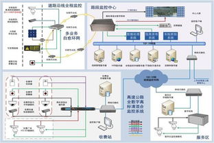 安防監控系統方案拓撲圖 酒店、道路、工廠倉儲等多場景應用解析