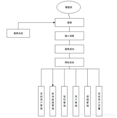 多語言駕校服務系統設計與計算機系統服務集成方案