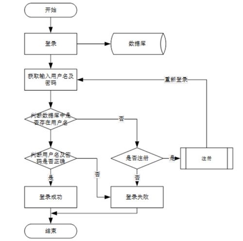基于SSM框架的公司人員疫情防控管理系統設計與實現