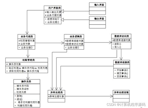 基于SSM框架的物流公司車輛管理系統設計與實現