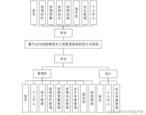 基于Java SSM框架的疫情返鄉人員管理系統的設計與實現