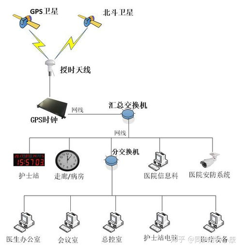 學校計算機系統服務中NTP網絡授時服務器的應用與部署方案