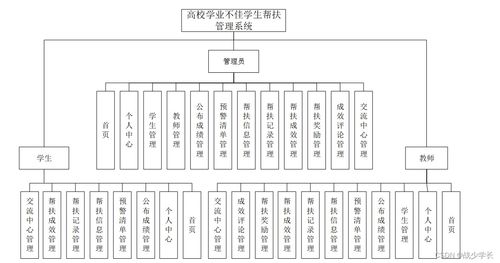 java ssm計(jì)算機(jī)畢業(yè)設(shè)計(jì)高校學(xué)業(yè)不佳學(xué)生幫扶管理系統(tǒng) 程序 lw