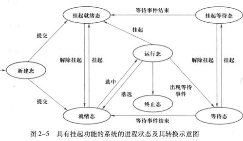 第二章 進(jìn)程的描述與控制 無(wú)進(jìn)程同步下的計(jì)算機(jī)系統(tǒng)服務(wù)